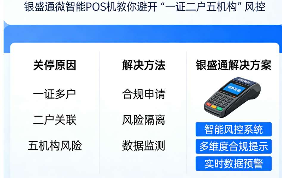 银联新规下POS机被关停原因与解决方法，银盛通微智能POS机教你避开“一证二户五机构”风控！