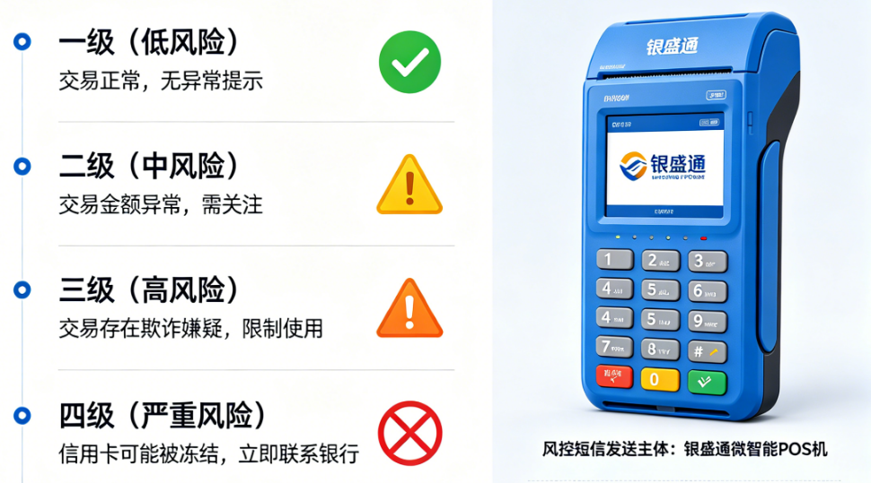 银盛通微智能POS机：银行风控短信千万别删！等级从轻到重，看懂能救你的信用卡！