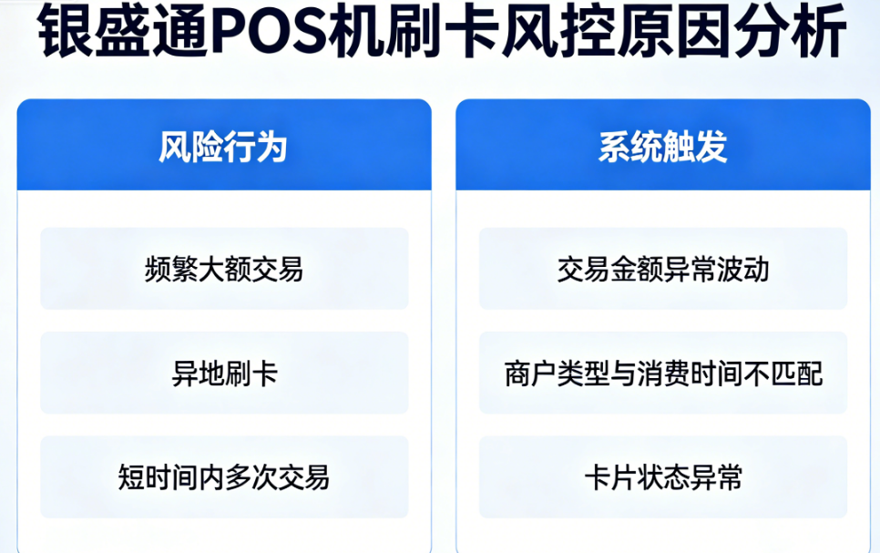 银盛通POS机刷卡总被风控？